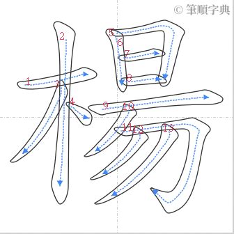 楊 筆劃|【楊】字典解释,“楊”字的標準筆順,粵語拼音,古代字形,規範讀音,偏。